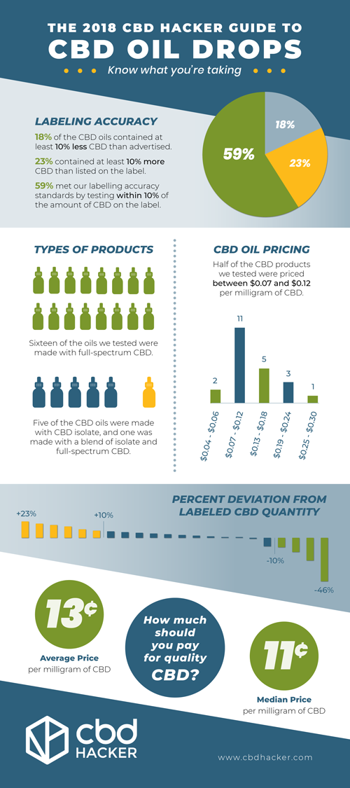 CBD-Oil-2018-Infographic-1.png