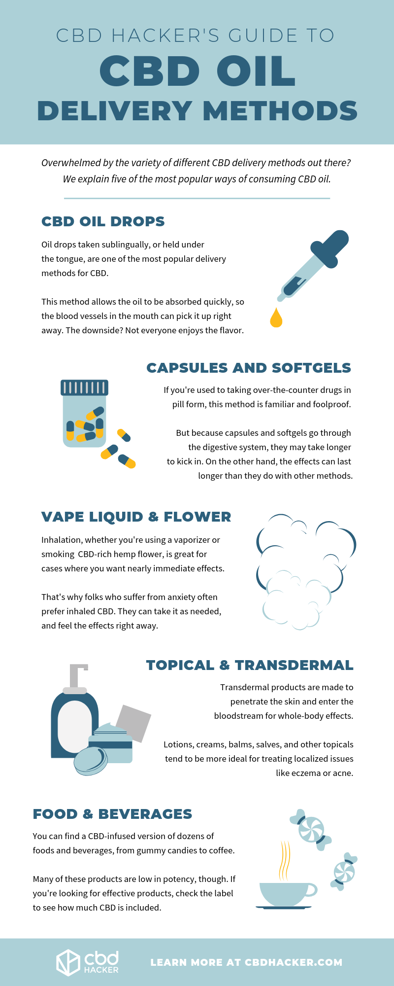 Choosing The Right CBD Delivery Method [Infographic] - CBD Hacker